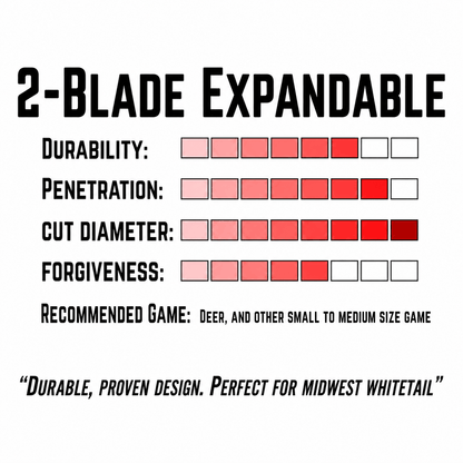 TOTA | 2-Blade Expandable Broadhead | 2.25” Cut | 100 Grain